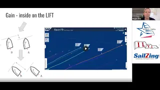 Wind and Racing Strategy for Youth with Roble / Shea Sailing