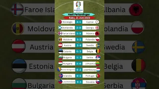 Hasil Kualifikasi Euro 2024 21juni23‼️ #shorts #15detikupdates