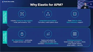 ElasticON Global: End to End Business Observability with Elastic APM