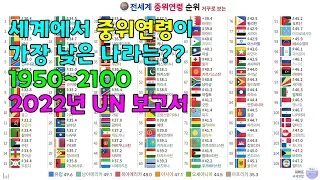 거꾸로 보는 전세계 중위연령 순위 변화 및 예측 TOP 105 (1950~2100) [2022 데이터]