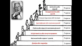 Вікова періодизація Еріка Еріксона | Вікові кризи