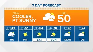 Live Doppler 13 central Indiana forecast — 3/31/2021 Sunrise update