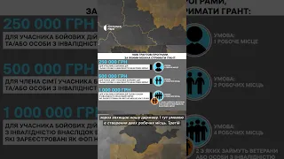 Гранти для ветеранів на старт чи розвиток бізнесу — які умови, пояснення Мінекономіки