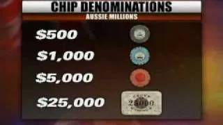 Aussie Million Cash Game 2009 part1-1 heads up poker(Tom "durrr" Dwan lost $ 600 000 Patrik Antonius in the game heads up!)