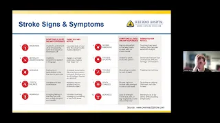 Stroke Prevention, Recognition & Treatment