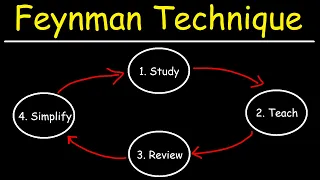 Feynman Technique For High School and College Students