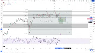 DAX Elliott Wave Analysis Higher Timeframe (07/07/2023)