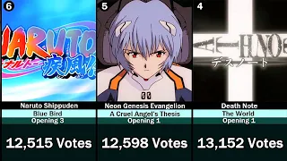 Best Anime Openings Of ALL TIME (By Voting)