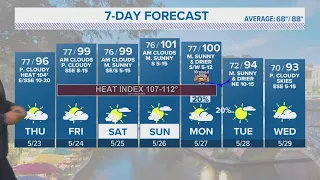 Triple digit heat in store for Memorial weekend