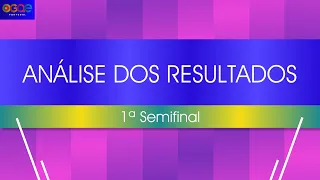 Análise dos Resultados - 1ª Semifinal, Eurovisão 2024