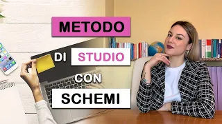 METODO DI STUDIO | Come studiare BENE e VELOCEMENTE libri DIFFICILI