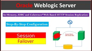 Weblogic Server Session Replication! Detailed Explanation with Step by Step Demo!!