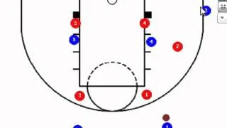 Triangle offense (3-2 zone defense) - basic tactic