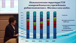 Актуальность проблемы ИСМП