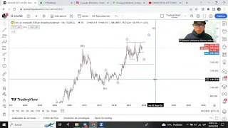 ANALISIS del ORO, Paso a Paso desde Cero - TRADING CON ONDAS DE ELLIOTT