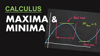 Maxima and Minima of Functions | Calculus (🇵🇭 Tagalog 🇵🇭)