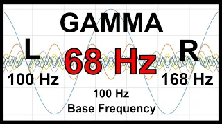 68 Hz Pure BINAURAL Beat 🛑 GAMMA Waves [100 Hz Base Frequency]