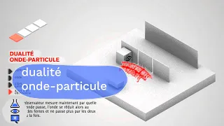 animations quantiques : Dualité Onde-particule