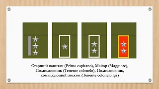 Итальянский корпус на Дальнем Востоке России (1918 – 1920)