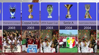 All AC Milan titles every year | 2000 to 2023