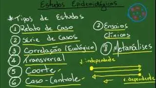 Introdução aos Estudos Epidemiológicos - Resumo - Epidemiologia