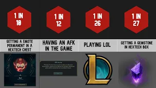 Probability Comparison of League of Legends