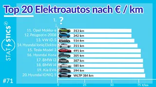 Elektroauto-News #71 | TOP 20 E-Autos nach Preis pro km Reichweite