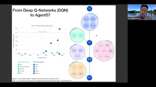 Deep Reinforcement Learning and Its Applications