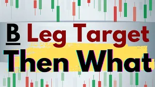 🅱The B Leg Target for the S&P 500