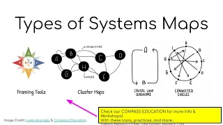 Virtual Tools for Systems Thinking - Presentation