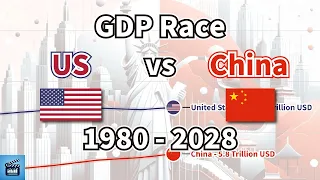 GDP Race: US vs China (1980-2028)