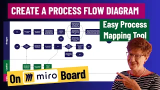 How to create a process flow diagram on miro board | Easy process mapping tool