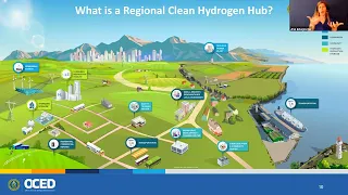 Hydrogen Hubs Selections National Labor & Workforce Briefing