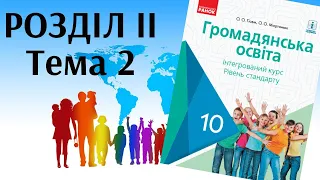 Громадянська освіта. 10 клас. Розділ 2. Тема 2. Еволюція прав людини