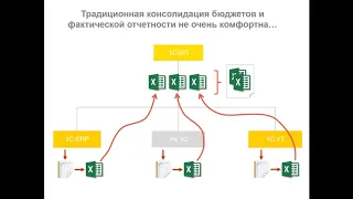 Цифровая трансформация финансовой функции