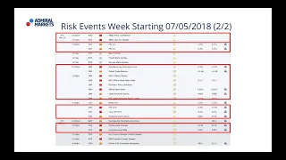 Real-Time Daily Trading Ideas: Wednesday, 7th May: Jay about the Institutional Forex View