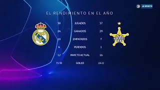 Real Madrid vs Sheriff Tiraspol - 1:2💥- Extended Highlights- All Goals