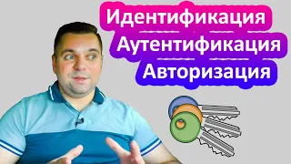 Идентификация, аутентификация и авторизация простыми словами