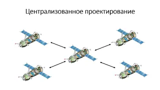 Видео урок 3 Дисциплина "Основы конструкций космических аппаратов"