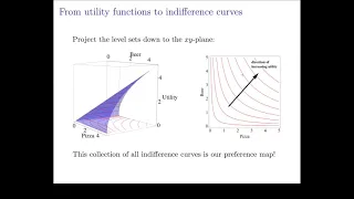 6 Utility and Indifference Curves