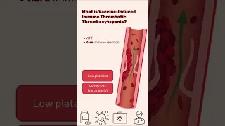 Vaccine-Induced Immune Thrombotic Thrombocytopenia (VITT) #shorts