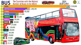 The Countries with the Highest Number of BUSES in the World