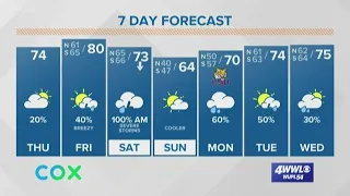 New Orleans Afternoon Forecast: mostly cloudy, breezy and warmer today