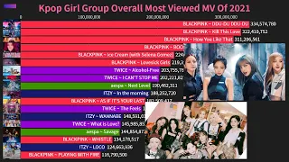 Kpop Girl Group Overall Most Viewed Music Videos Of 2021 (Final List)