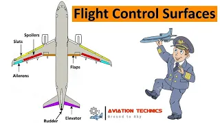 Aircraft Flight Control Surface | Full Detail | Aviation Technics