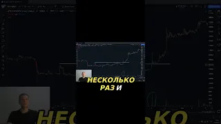 Что такое импульс в техническом анализе? #импульс #техническийанализ #трейдинг #обучение #крипта