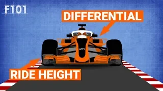 How Do Setups Work On An F1 Car?