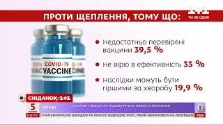 Як змінилося ставлення українців до вакцинації