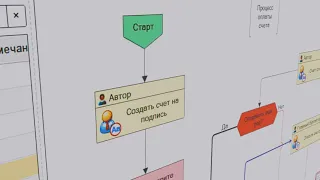 1С:ERP - автоматизация бизнес-процессов