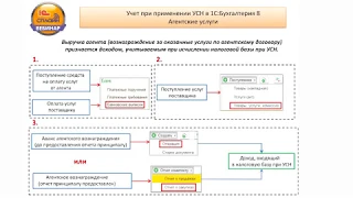 1С: БУХГАЛТЕРИЯ 8: «УЧЕТ ПРИ УСН. АГЕНТСКИЕ УСЛУГИ»